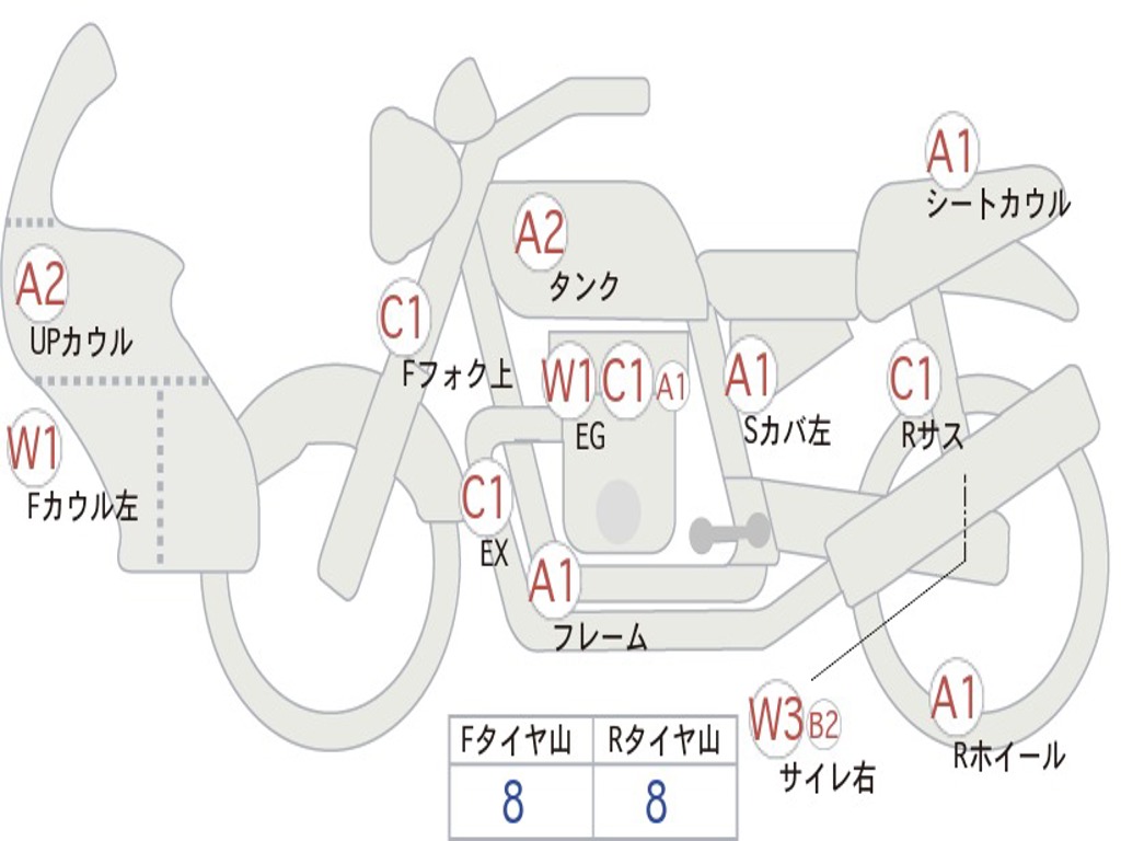HONDA CB1300SF BOLDOR 2017 SC54