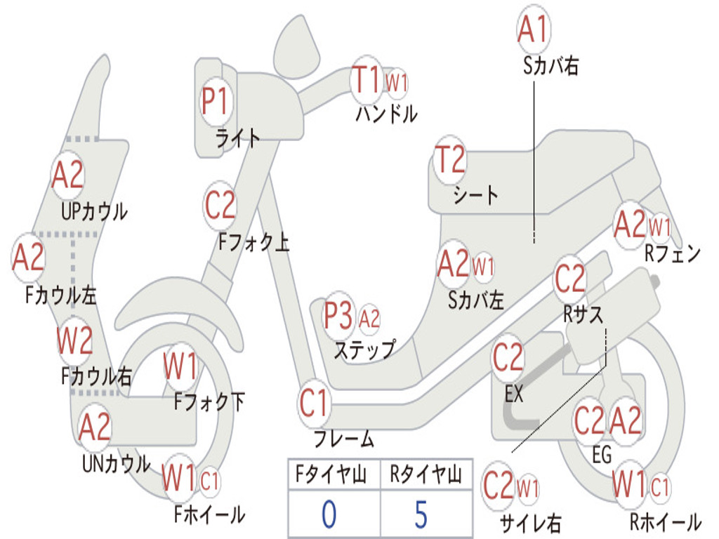 SUZUKI ADDRESS V125 CF4EA
