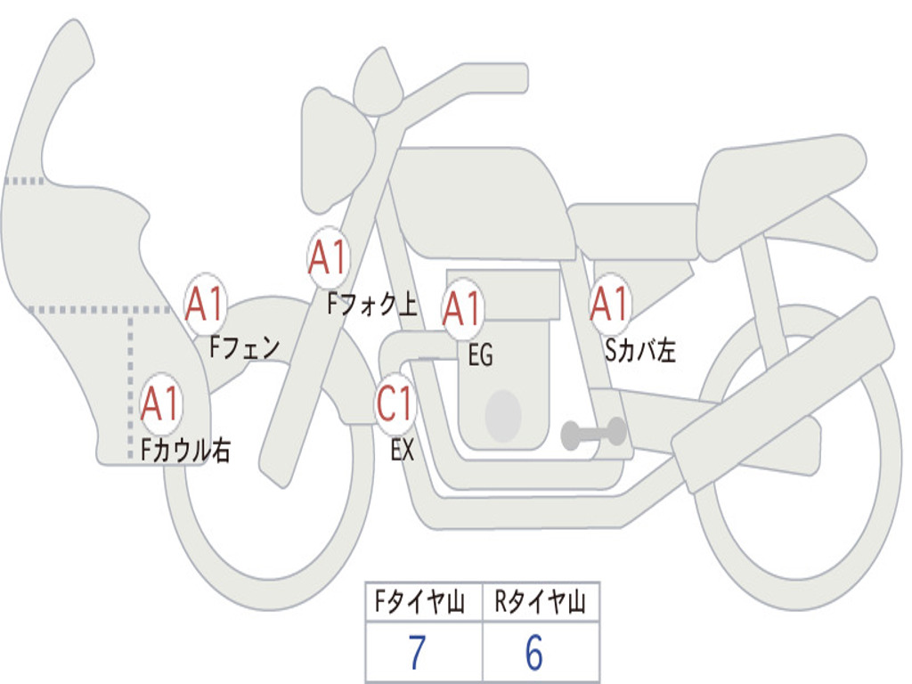 HONDA  SUPER CUB C125 JA58