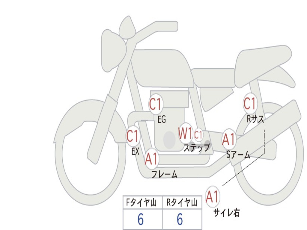 HONDA  REBEL 250 ABS MC49