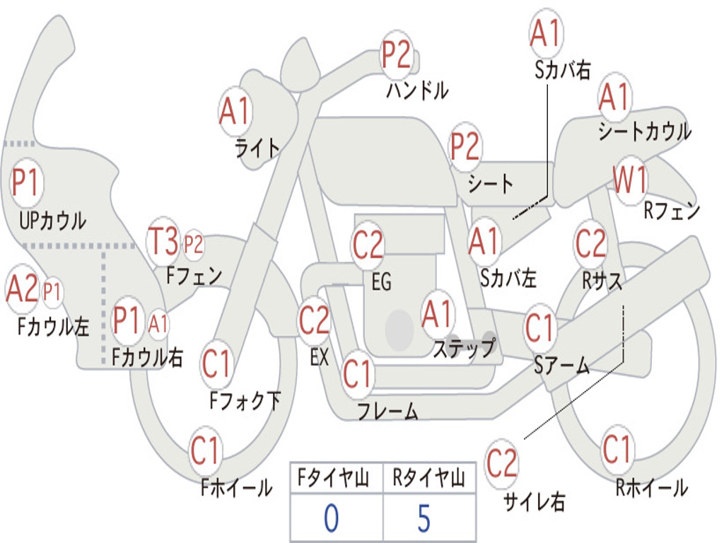 HONDA SUPER CUB110 JA10