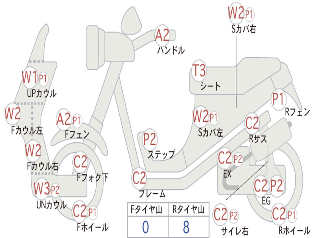 HONDA KURE-JU TACT AF09