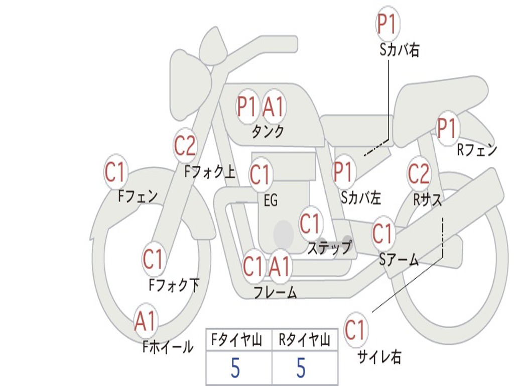 HONDA  REBEL 250 ABS MC49