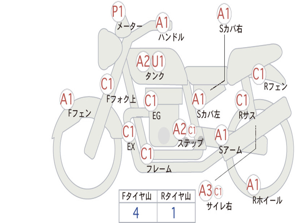 HONDA  REBEL 250 ABS MC49