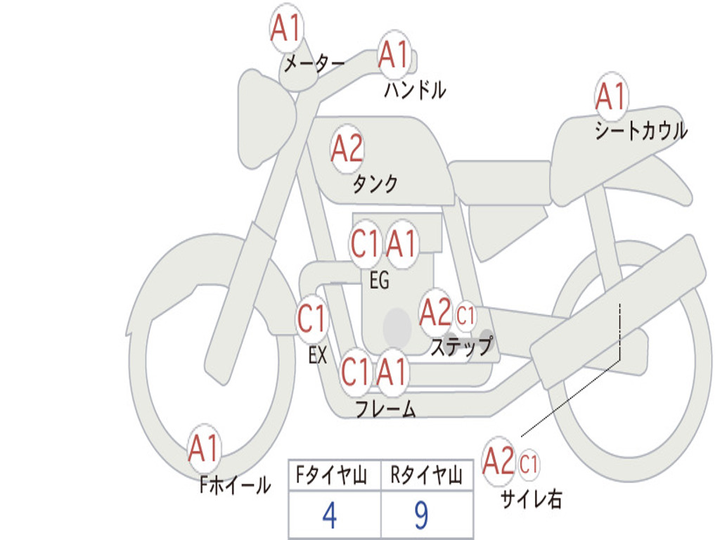 HONDA  REBEL 250 ABS MC49