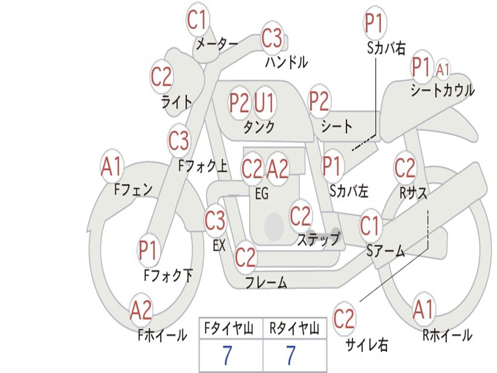 SUZUKI GSX400 1995 GK79A