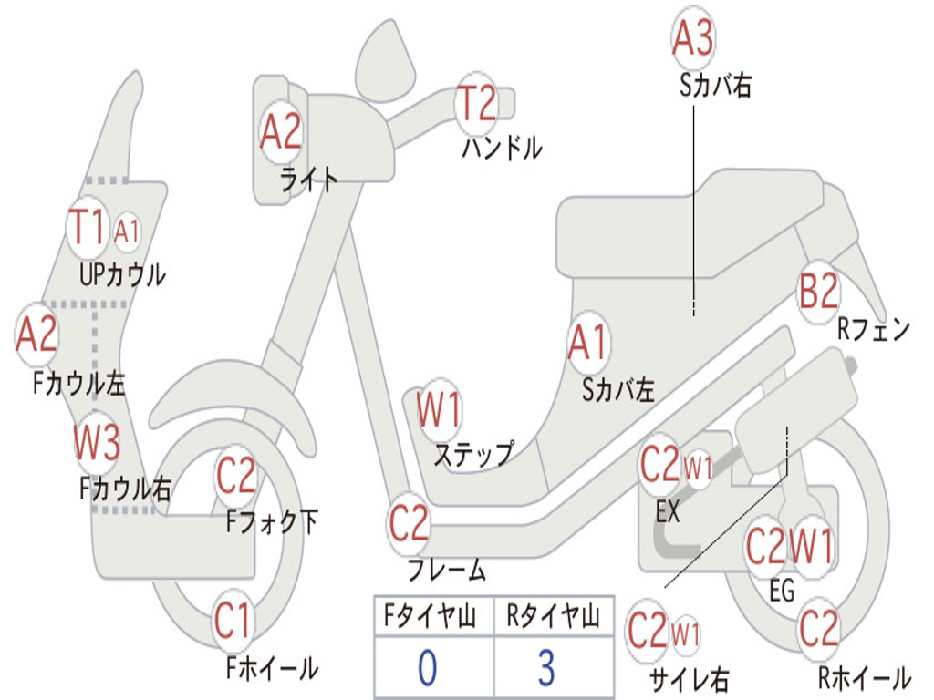 SUZUKI LETS CA4AA