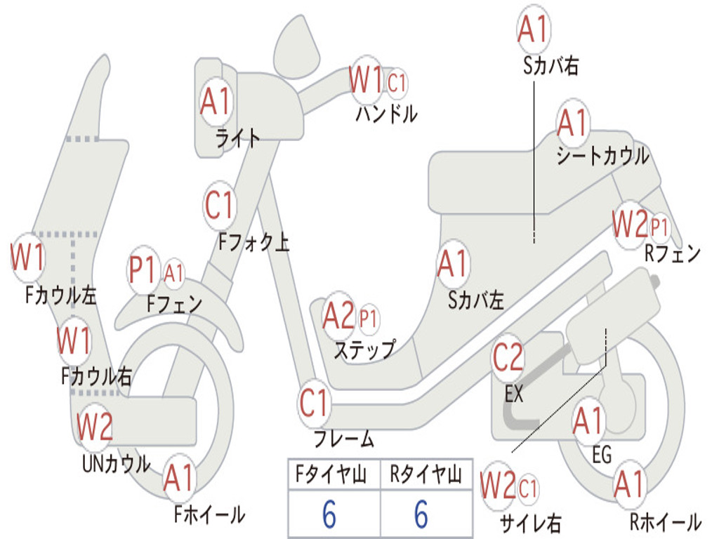 HONDA  BENLY  PRO  AA05