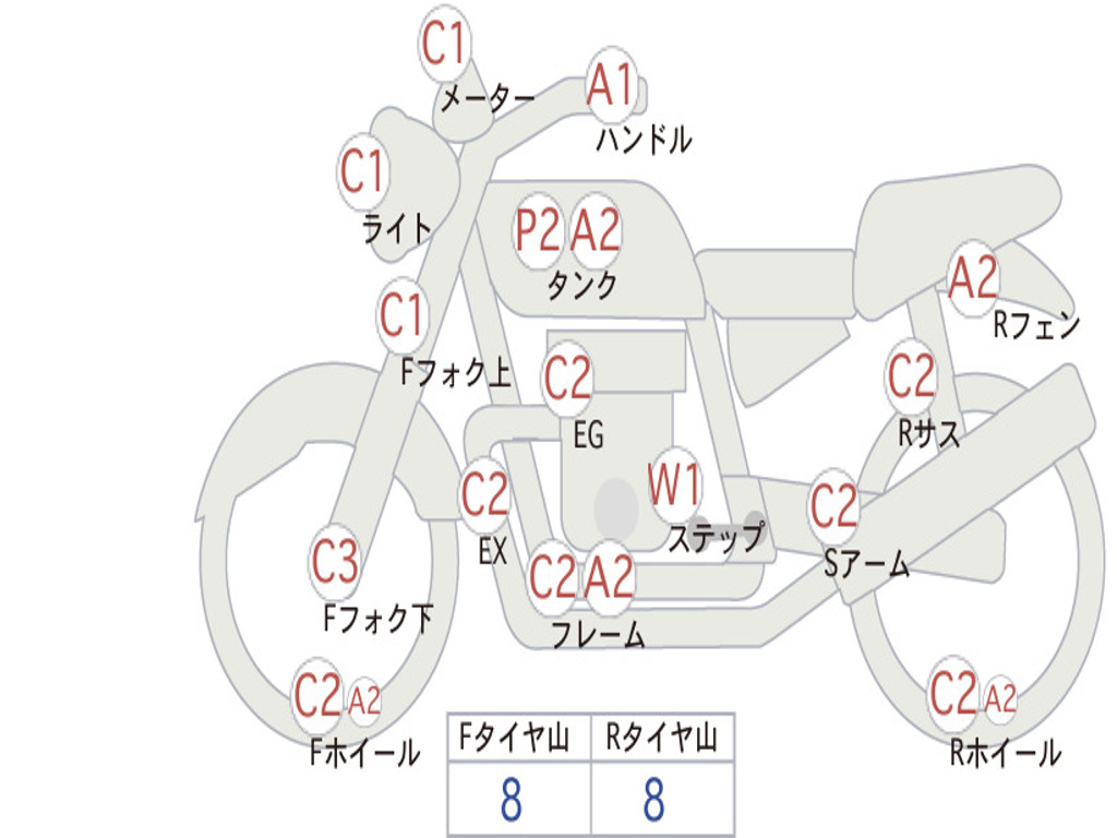 HONDA BIALSTL125 TL125S