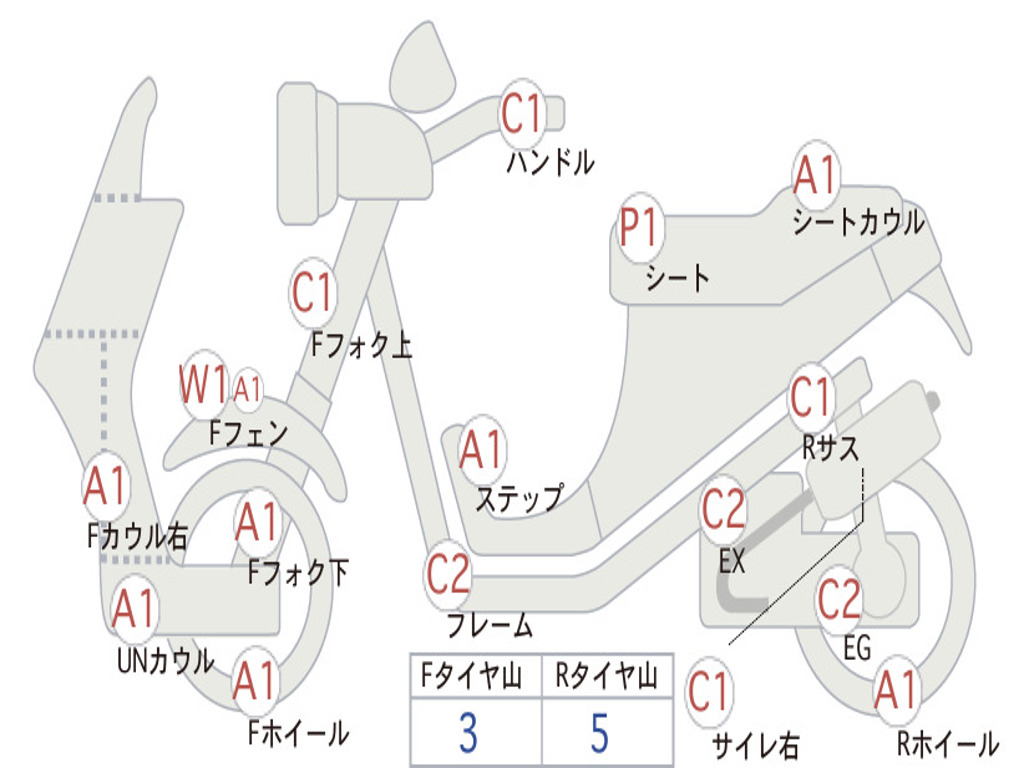HONDA  FORZA X AUDIO  PACKAGE  MF10