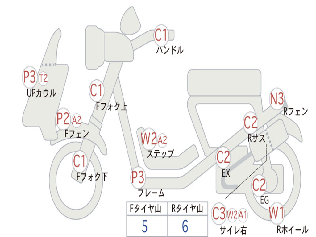 SUZUKI  CHOINORI  TRIKE