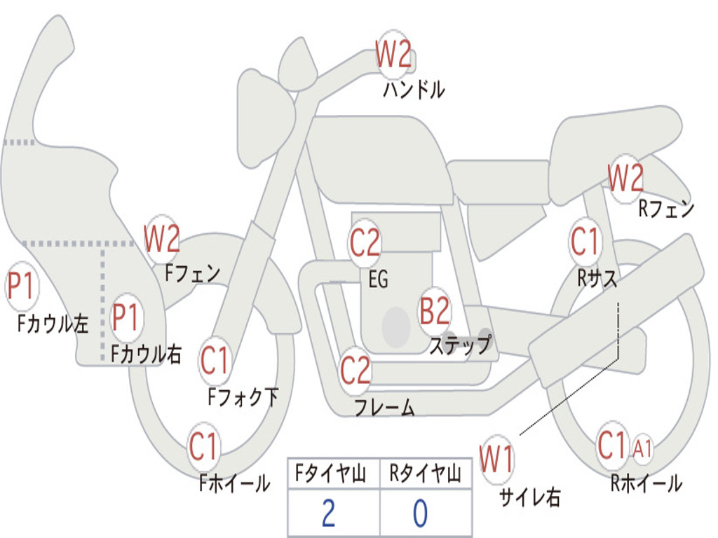 HONDA SUPER CUB110 JA59