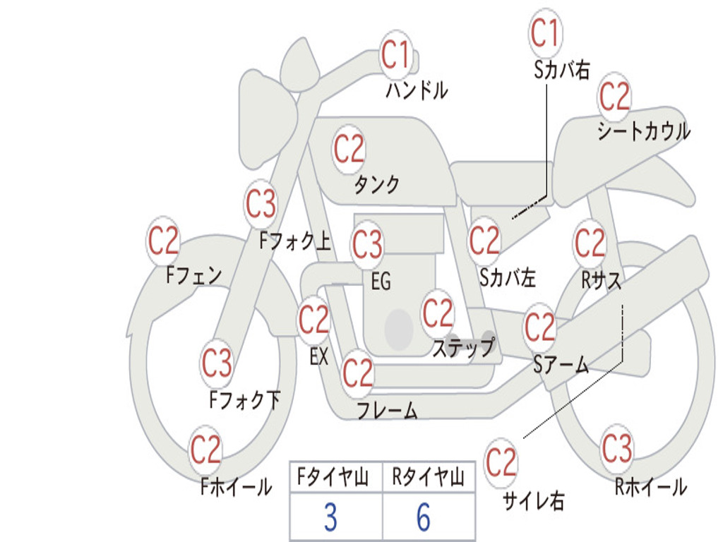 HONDA  REBEL 250 SIDE-CAR  MC13