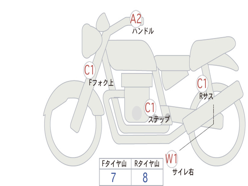 HONDA  REBEL 250 ABS MC49