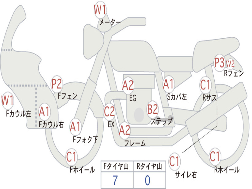 HONDA SUPER CUB110
