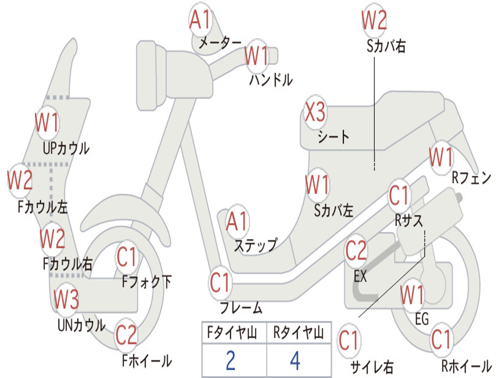 HONDA DIO CHESTER AF68