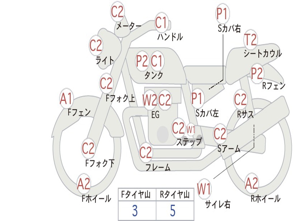 SUZUKI GSX400 1997 GK79A