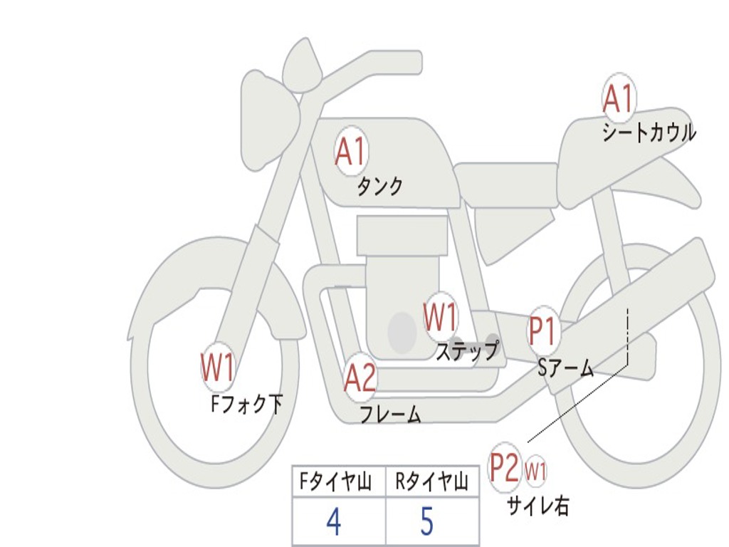 HONDA  REBEL 250 ABS MC49