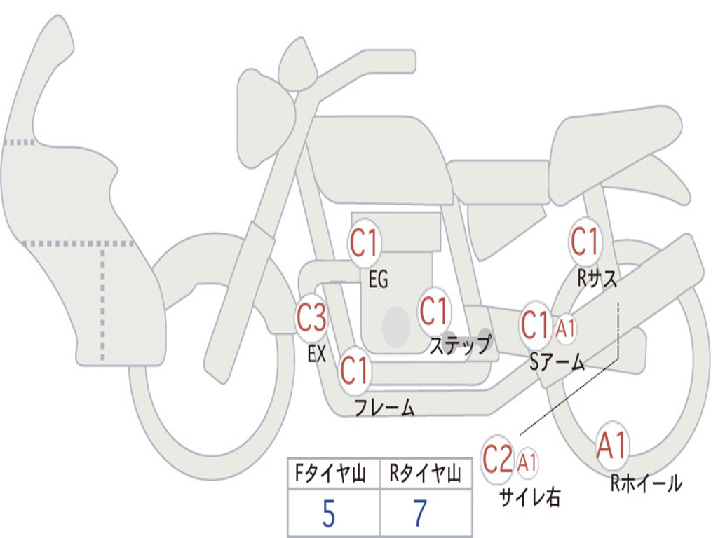 HONDA SUPER CUB110 JA07