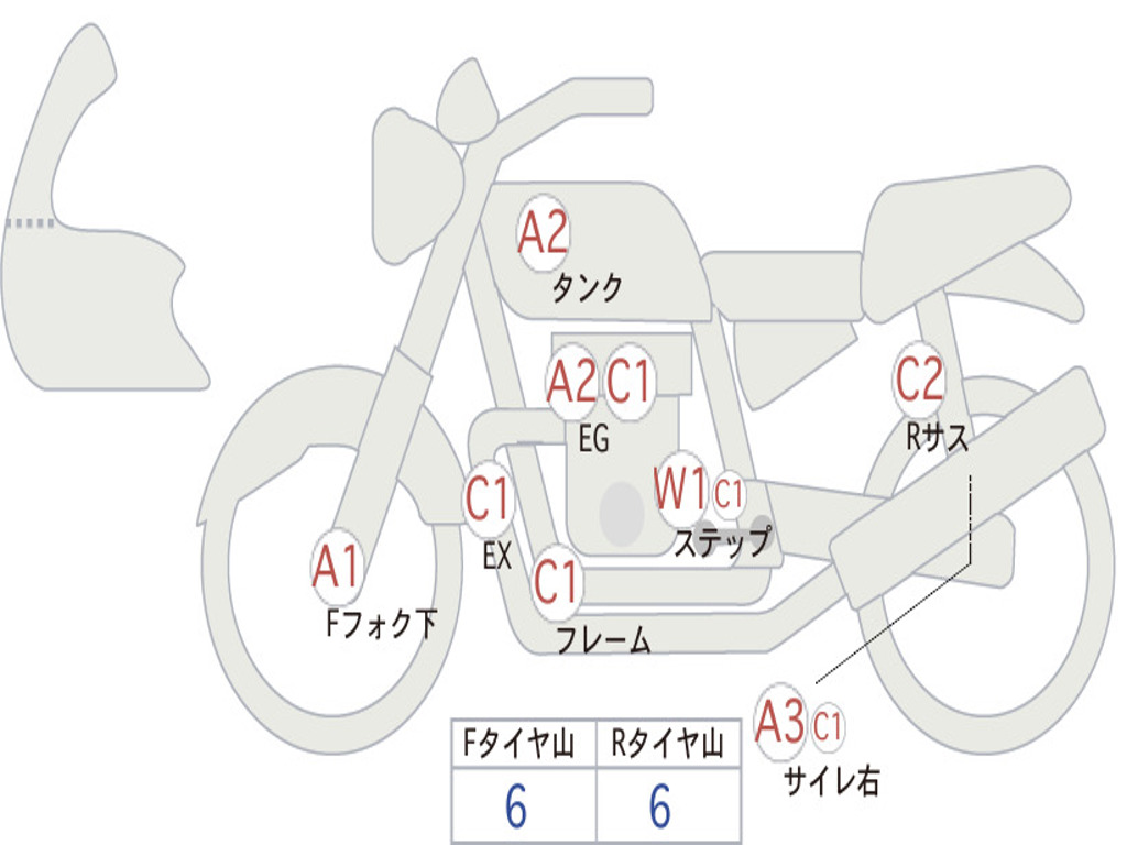 HONDA  REBEL 250 S EDITION  MC49