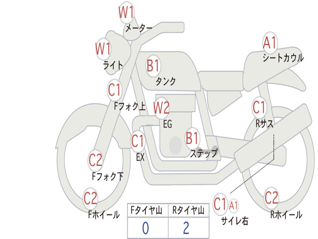HONDA CB400SF 1997 NC31