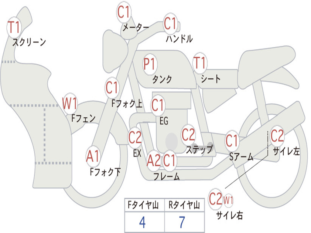 HONDA CB1100R D 2025 SC08