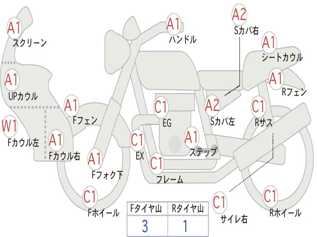 HONDA SUPER CUB110 JA10