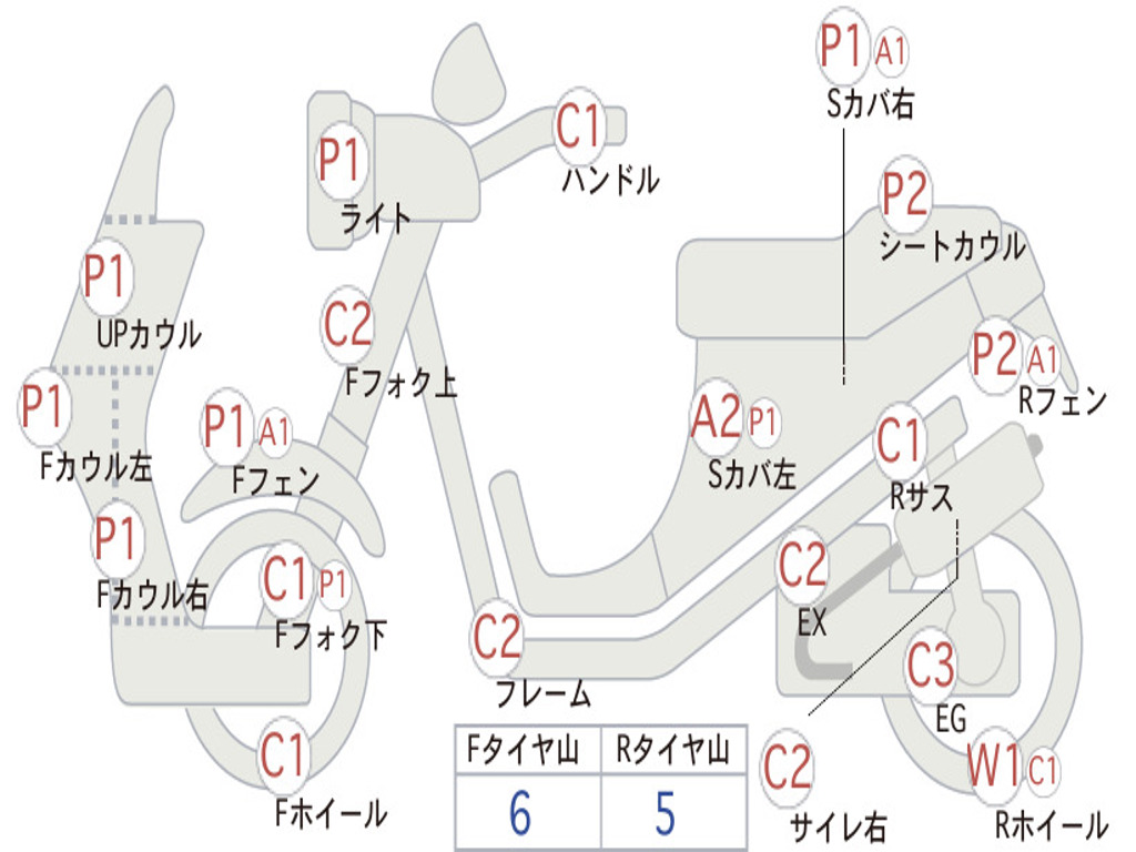 HONDA  GYRO X STANDARD  TD02