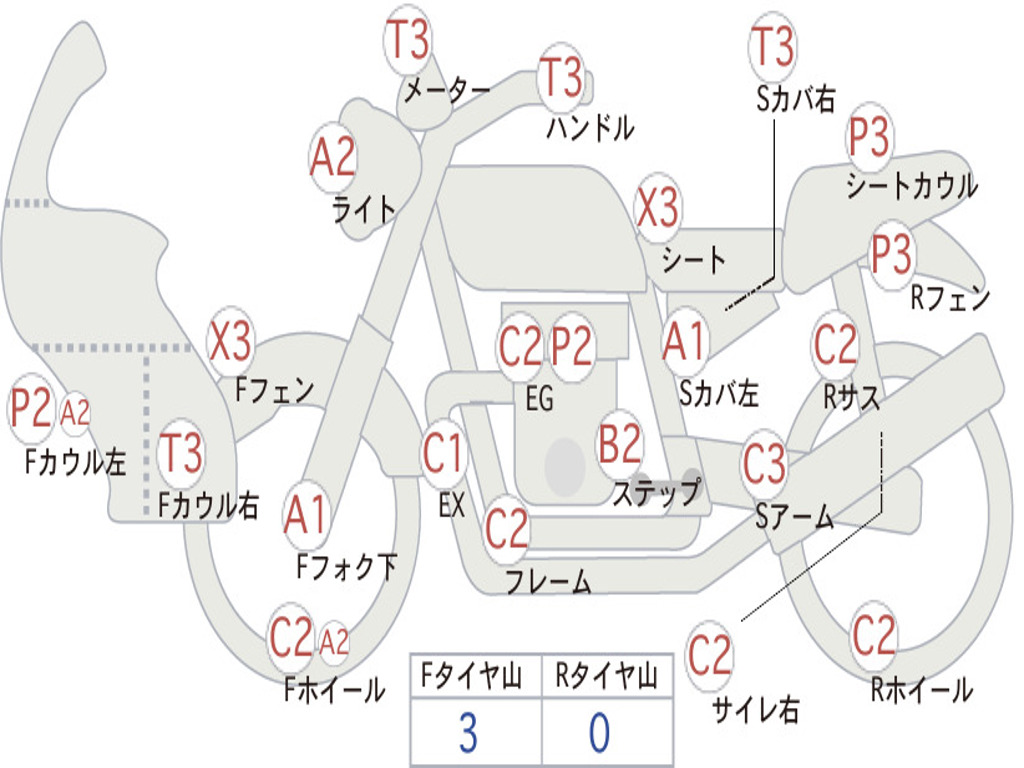 HONDA SUPER CUB110 JA10