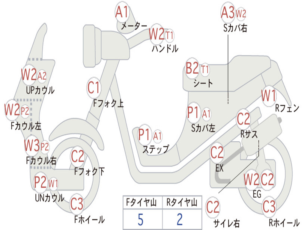 SUZUKI ZZ INCH UP SPORT CA1PB
