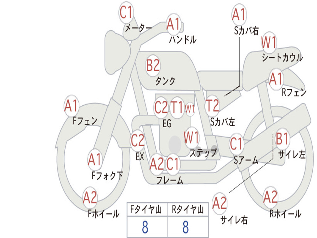 HONDA CB900F 2021 SC01