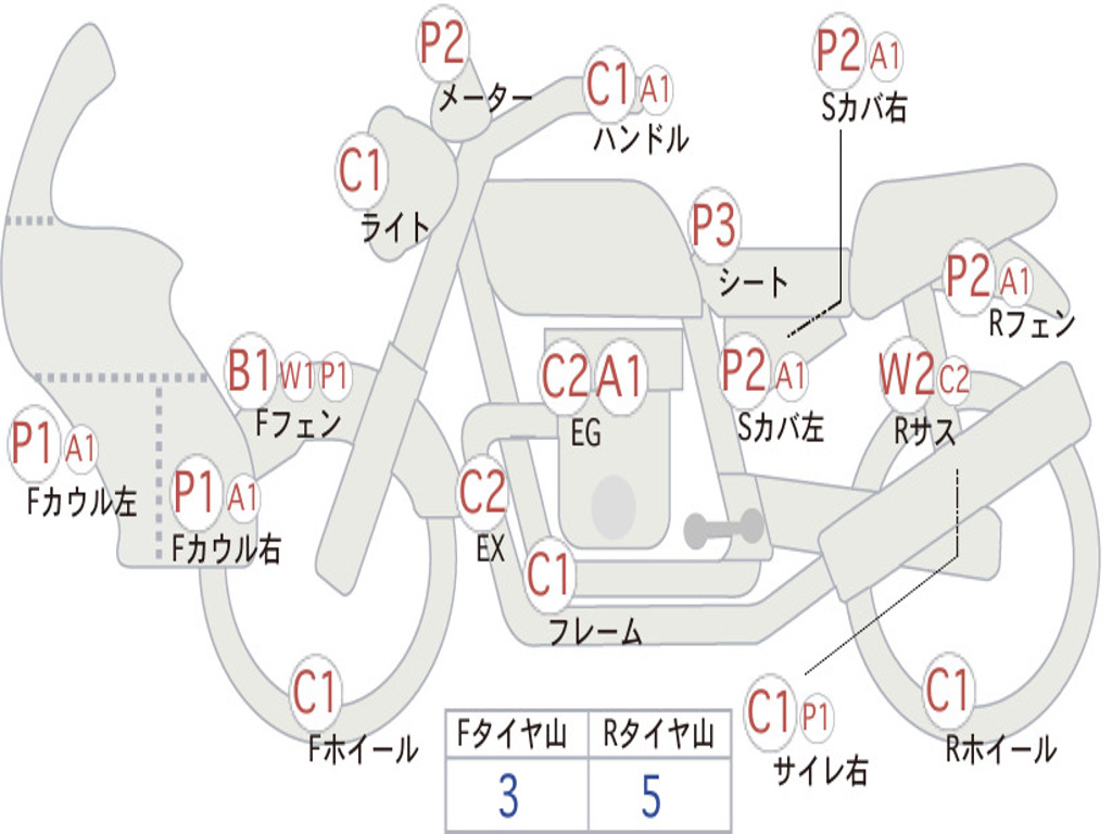 HONDA  CROSS  CUB 50 AA06