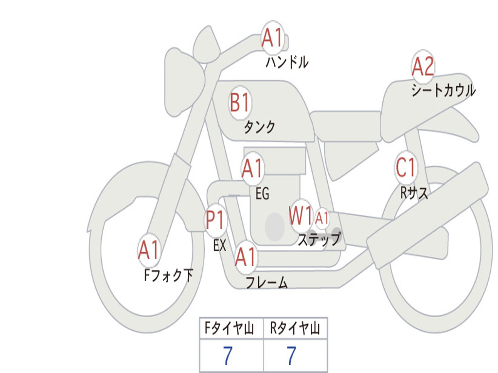 HONDA  REBEL 250 ABS MC49