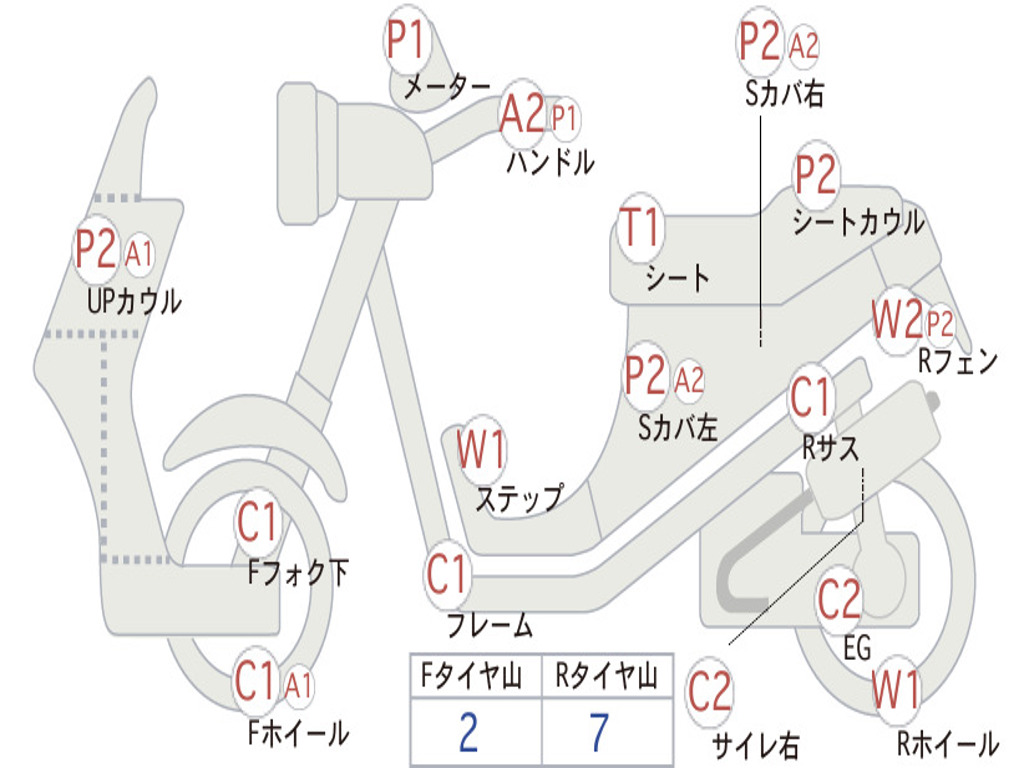 HONDA  GYRO X STANDARD  TD02