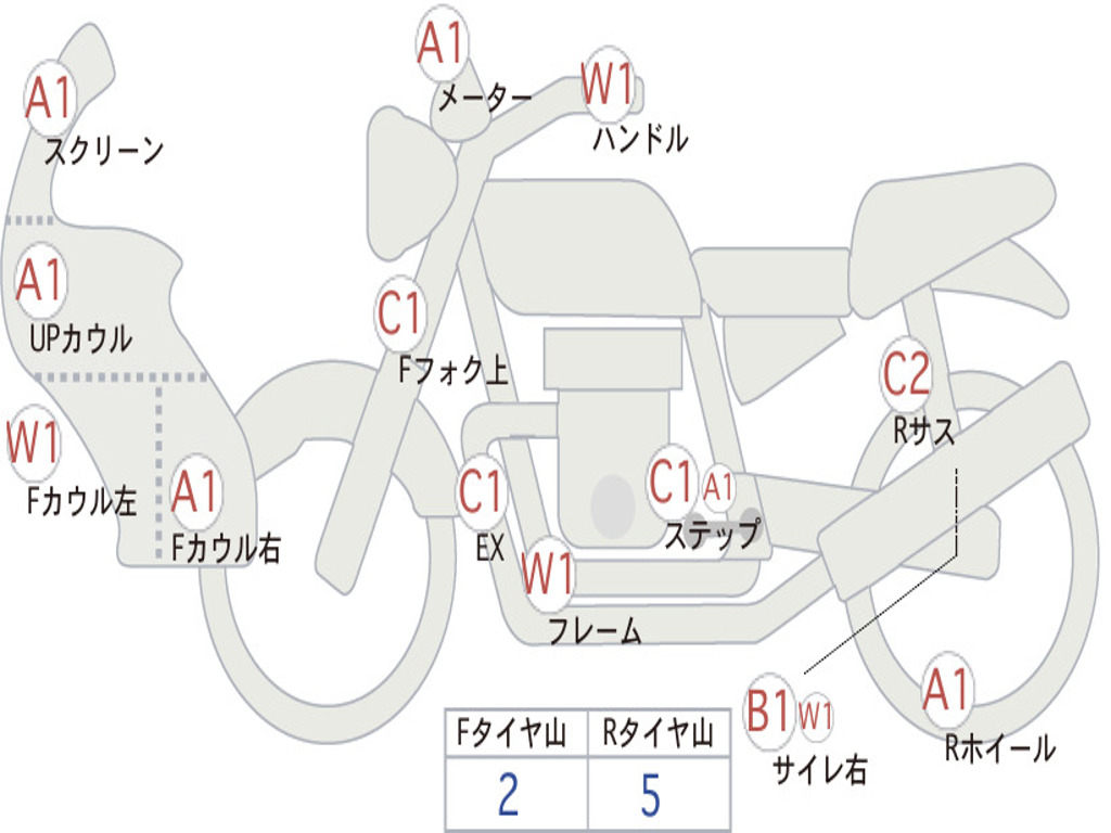 HONDA NC750XLD DCTABS E PACK  2017 RC90