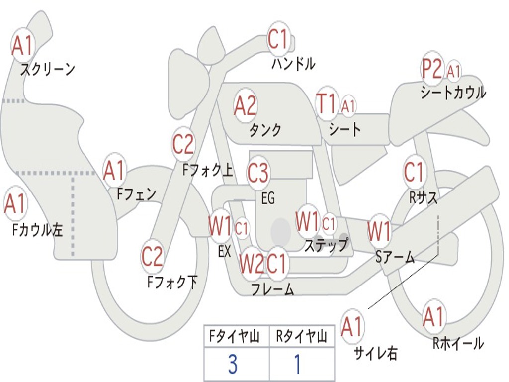 HONDA CB1300SF BOLDOR 2005 SC54