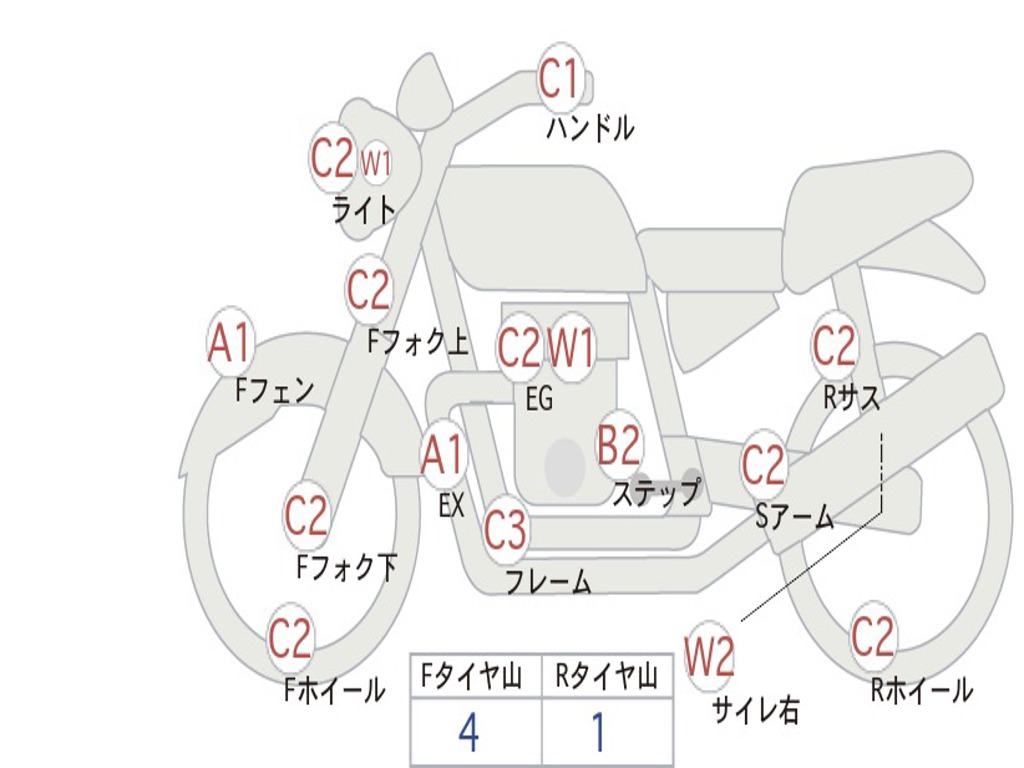 SUZUKI GSX400 1994 GK79A