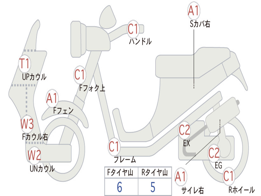 HONDA FORZA ABS MF10