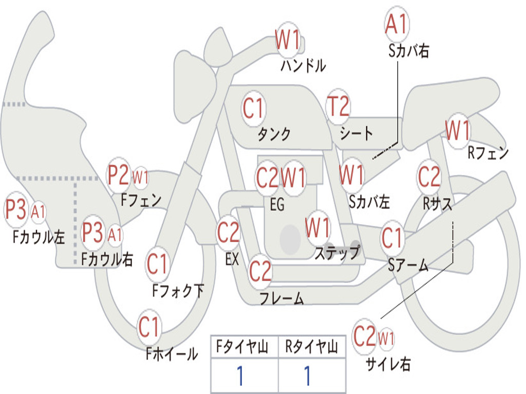 HONDA SUPER CUB110 JA10