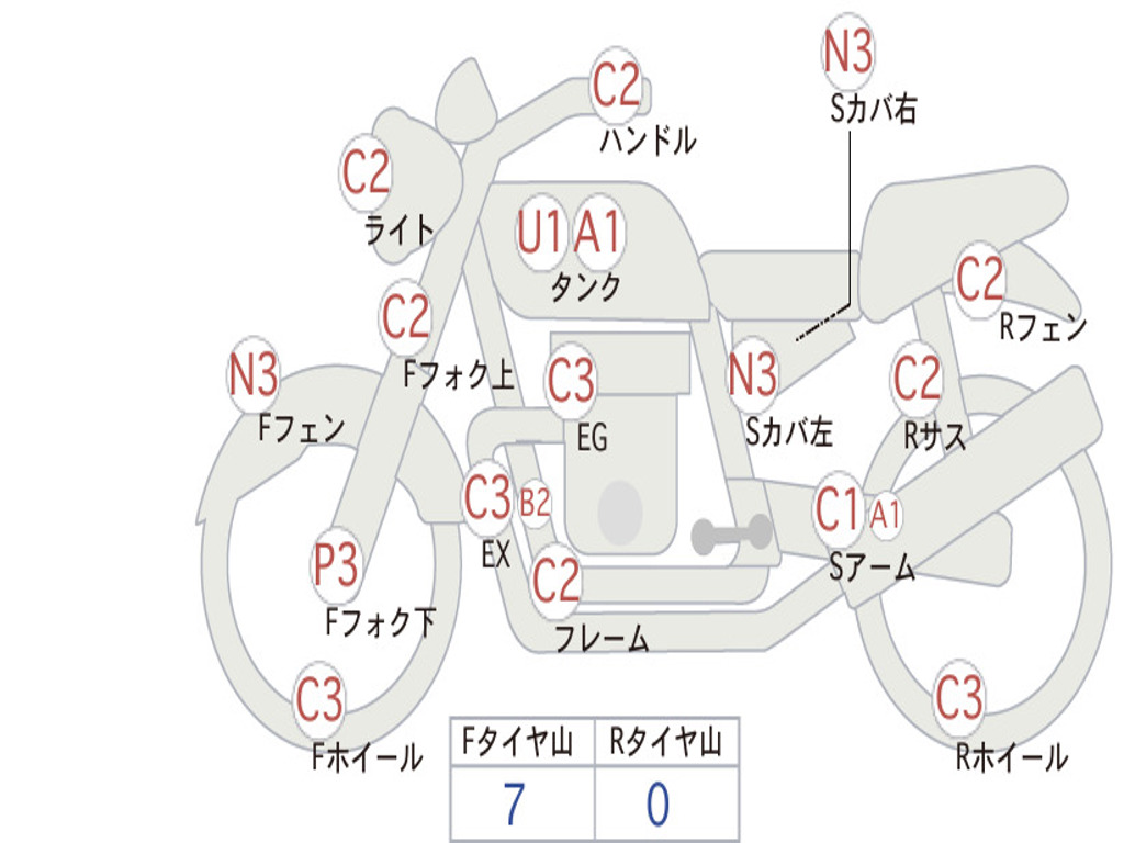 HONDA SUPER CUB110 JA10