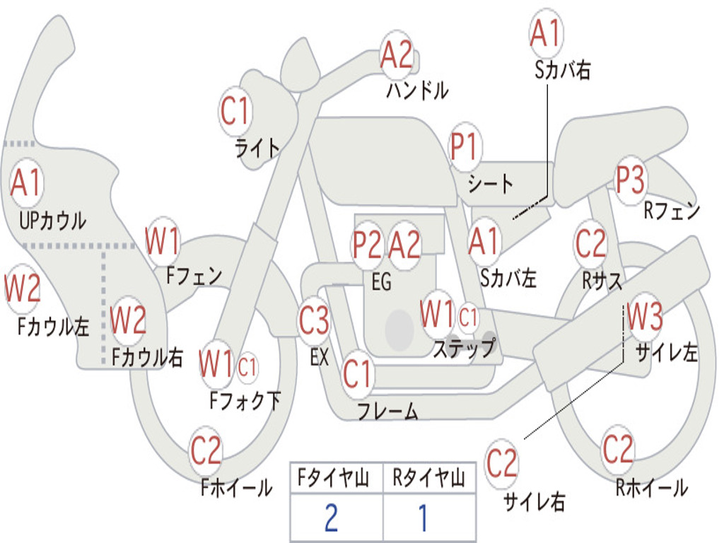 HONDA SUPER CUB110 JA07