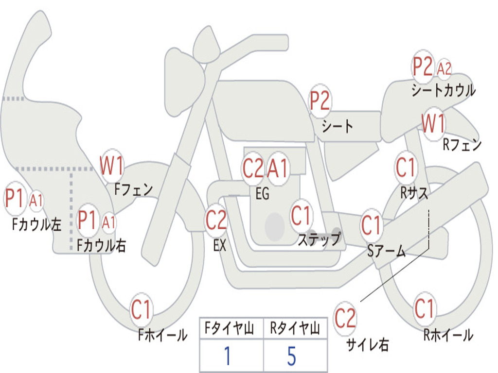 HONDA SUPER CUB110 JA10