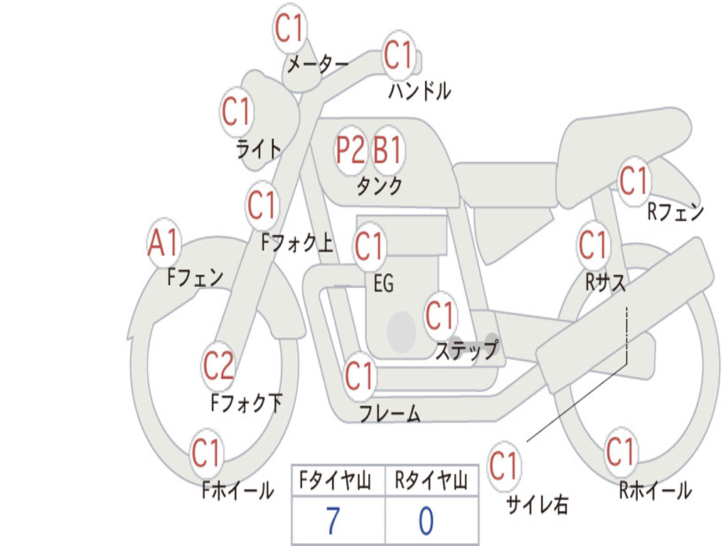 HONDA GB500TT 1989 PC16