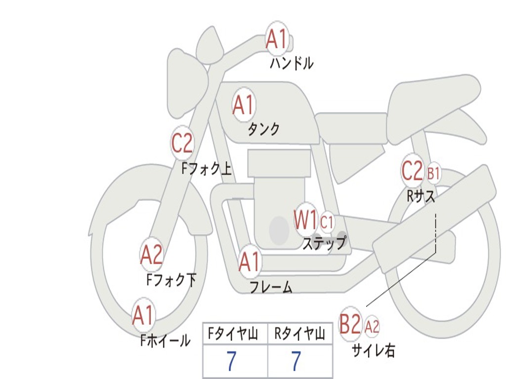 HONDA  REBEL 250 ABS MC49