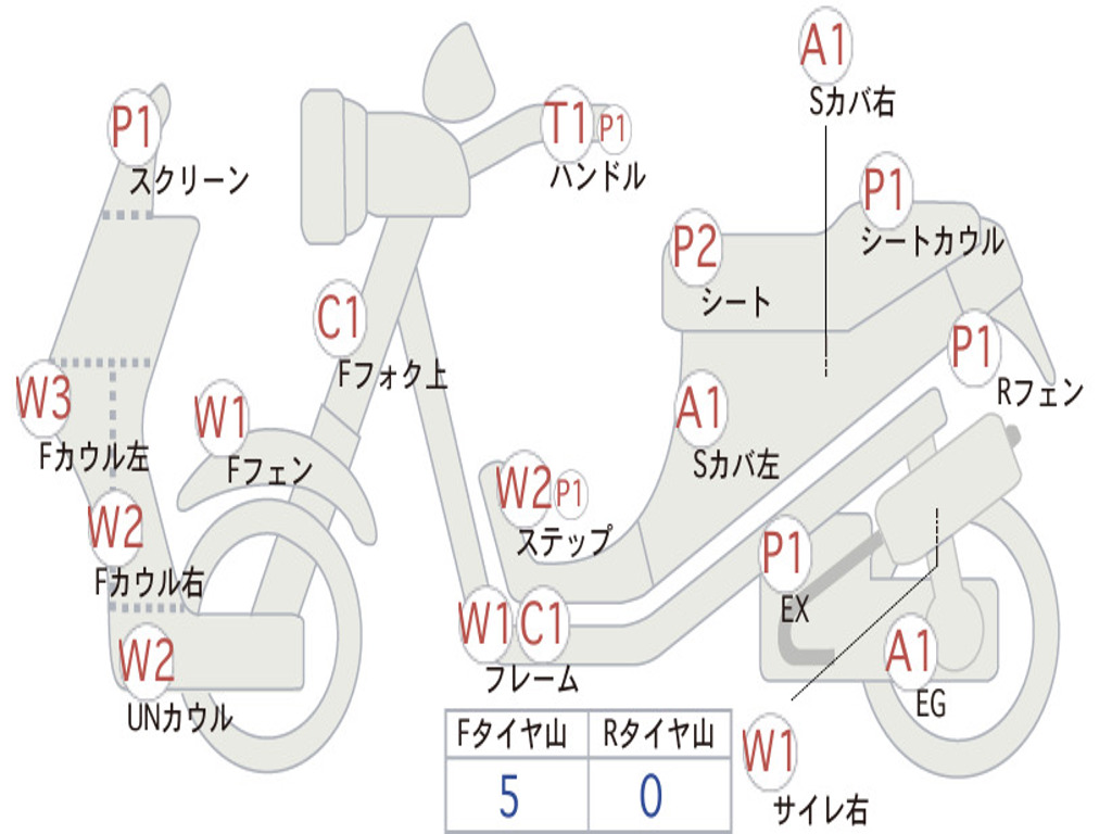 HONDA  FORZA 250 MF13