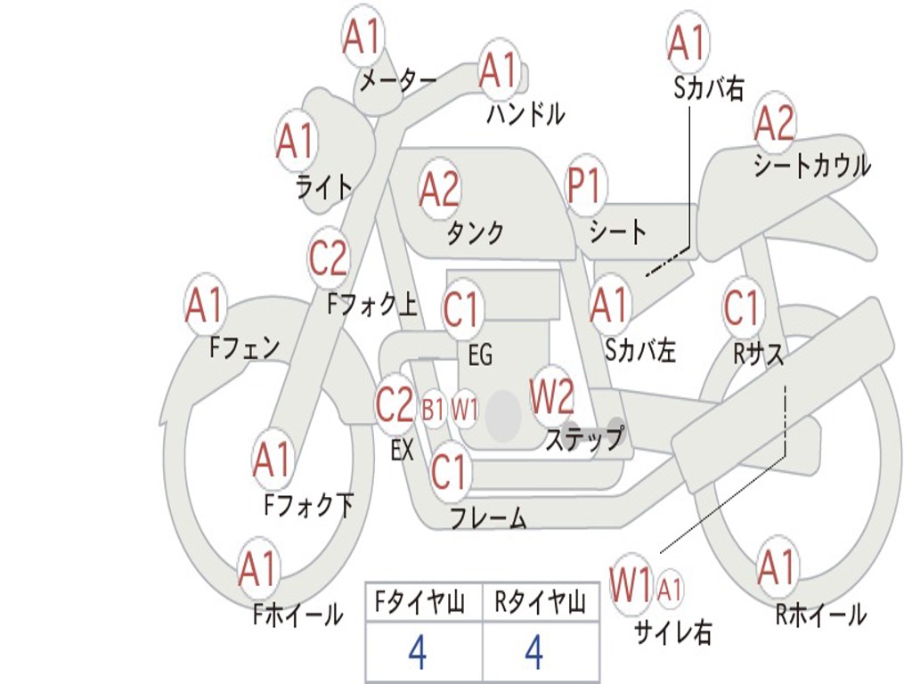 HONDA  REBEL 250 ABS MC49
