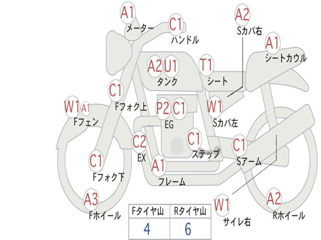 SUZUKI GSF1200 1995 GV75A