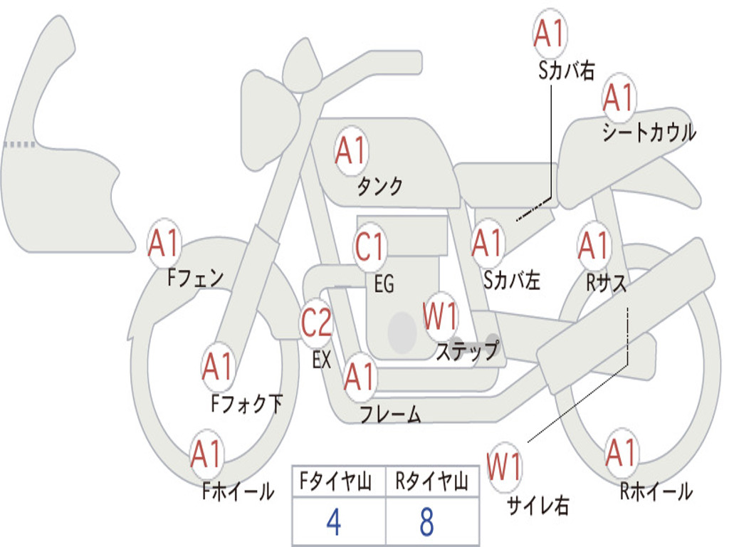 HONDA  REBEL 250 S EDITION  MC49