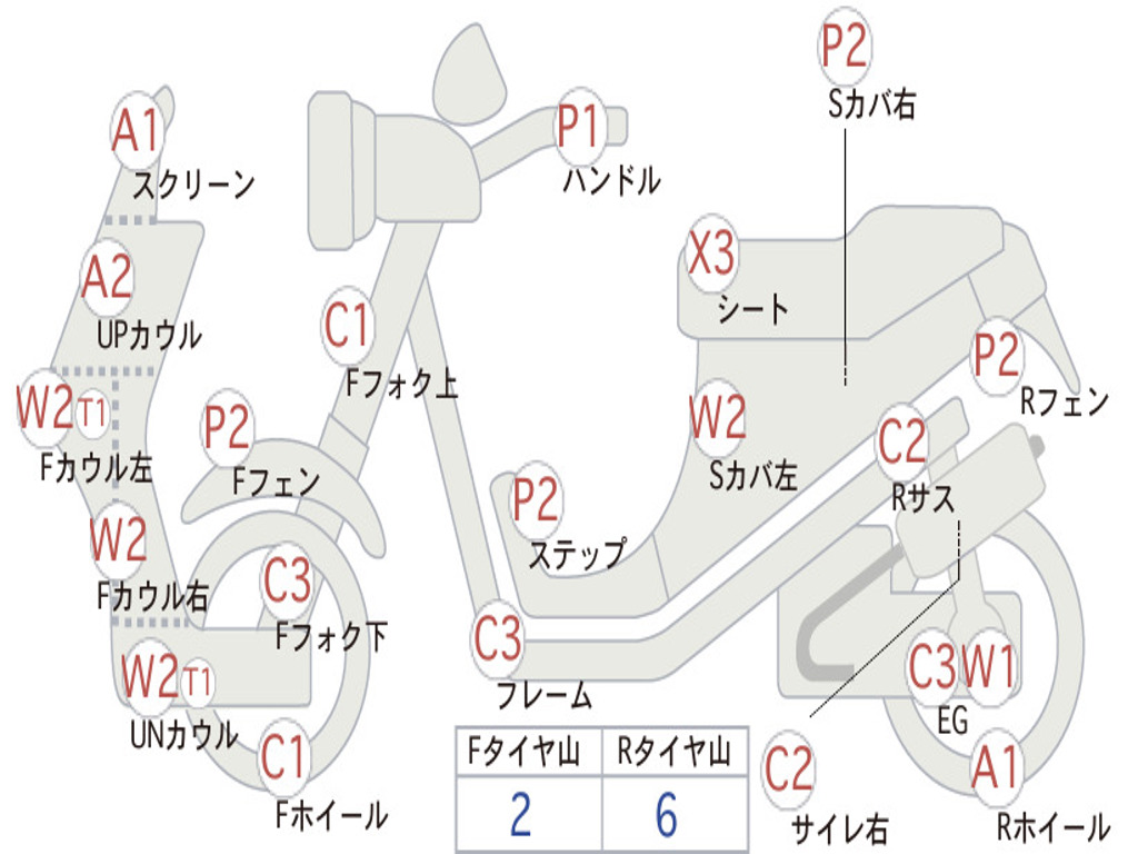 HONDA  FORZA 250 MF13