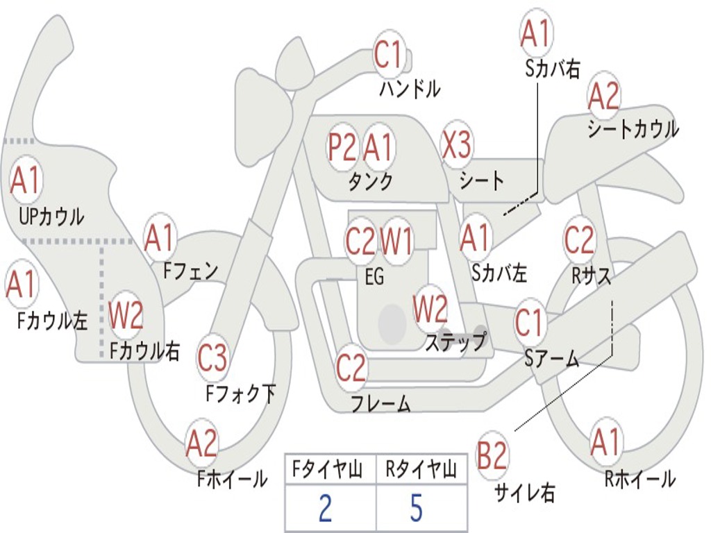 HONDA CB1300SF BOLDOR 2008 SC54